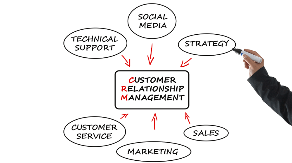 crm strategy